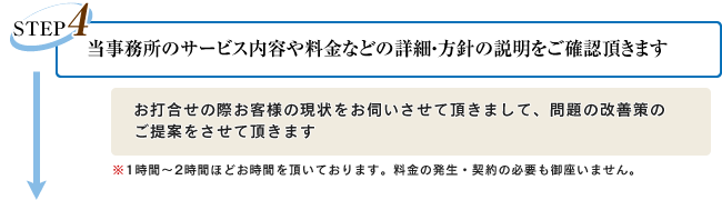 当事務所のサービス内容や料金などの詳細・方針の説明をご確認頂きます